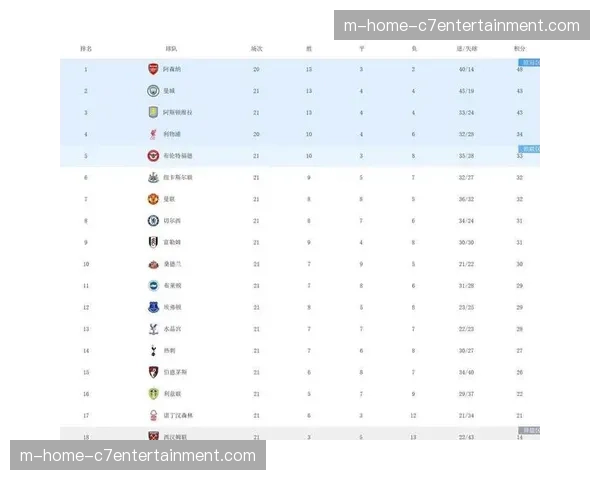 英超争冠与保级双线并进 联赛竞争强度持续升级